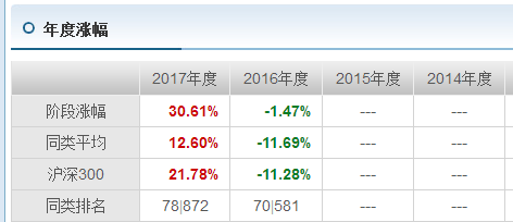 基金代码000979今日最新净值查询报告