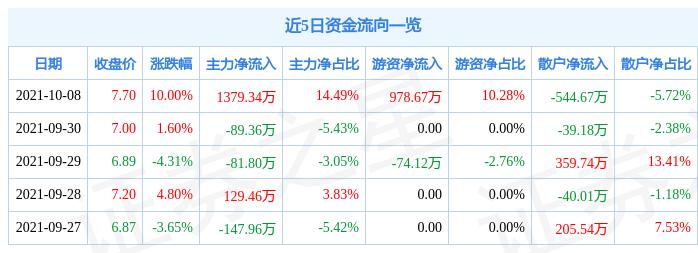 龙宇燃油股票最新消息全面解析