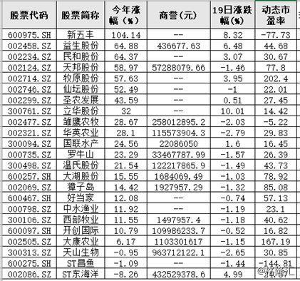 罗牛山股票最新消息全面解析