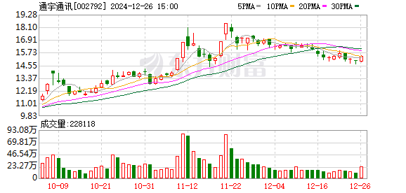 上海鹏华资产最新消息全面解读与分析