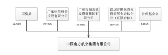 南方航空混改最新动态深度剖析