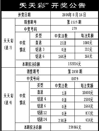 二四六天天彩资料大公开,诠释解析落实_精英版54.540