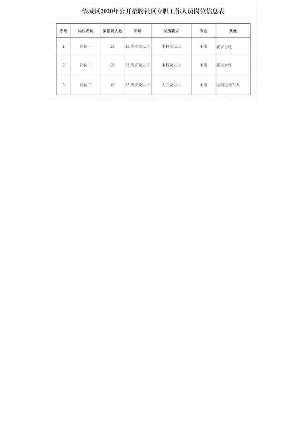 长沙市望城区最新招聘动态及其社会影响分析