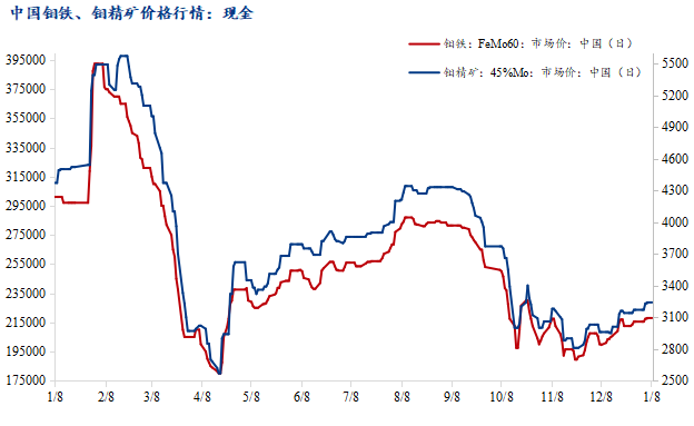 钢铁价格行情走势图最新分析报告