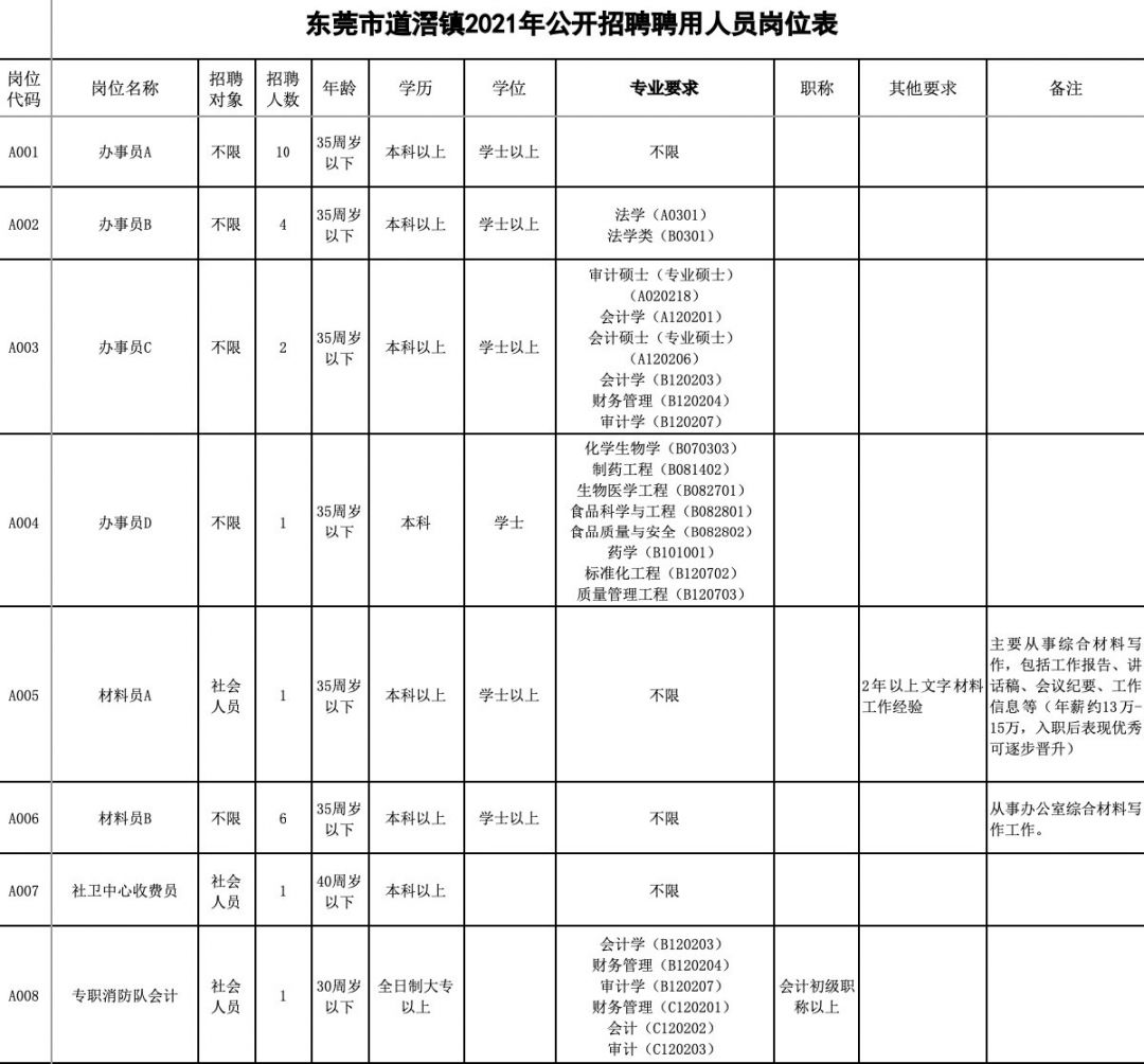 东莞市道窖镇招聘动态与就业机会深度探讨