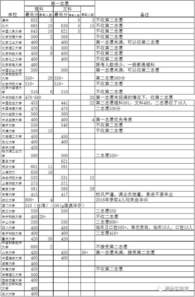 北京户口中介公司最新概览