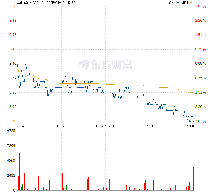 华仁药业股票最新动态全面解读